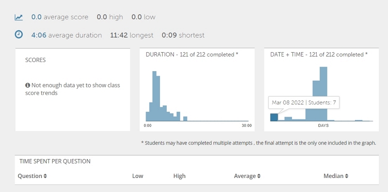 Example of Respondus exam statistics