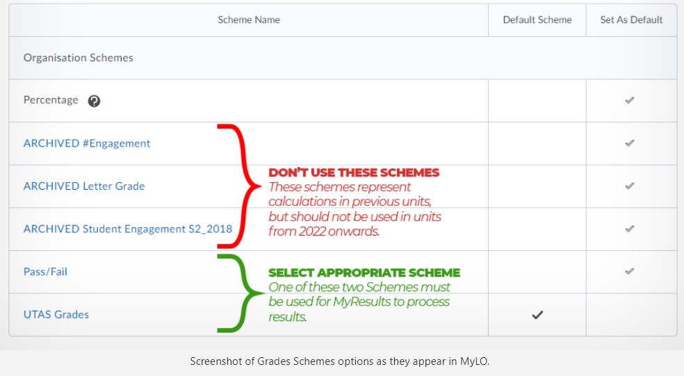 Select UTAS Grades