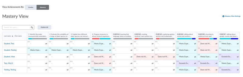 The Mastery View table