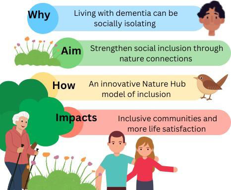The Nature Hub Rationale The Nature Hub Rationale