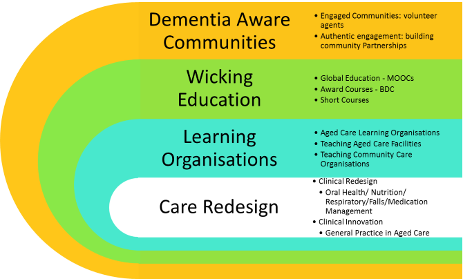 Dementia Translation Chart