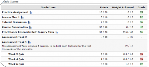 Grade Display Options 2
