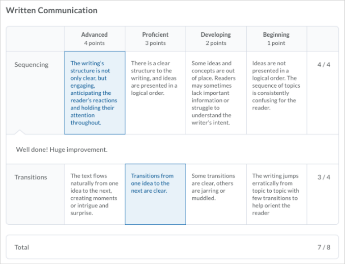 Figure: Graded rubric for an assignment showing achieved criteria, instructor feedback, and score