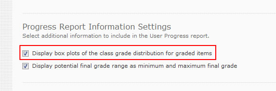 Display grade distribution