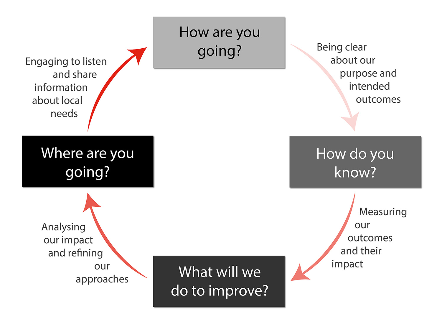 Engagement Framework Engagement Framework