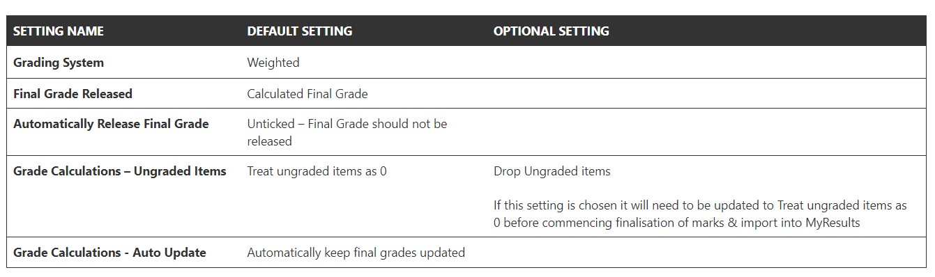 Grade settings